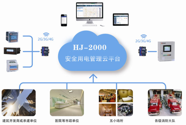 安全用電管理云平臺(tái)