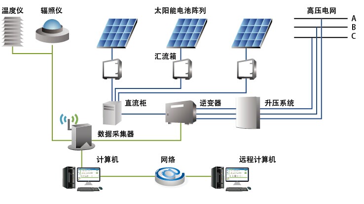 建筑光伏發(fā)電系統(tǒng)