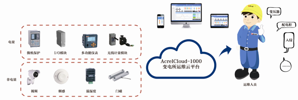 變電所運維云平臺